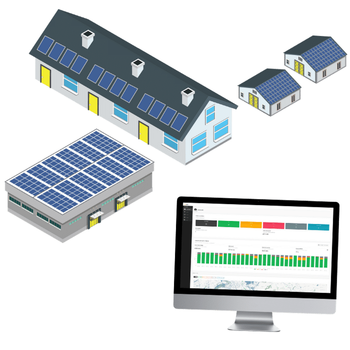 Actieve monitoring zonnepanelen