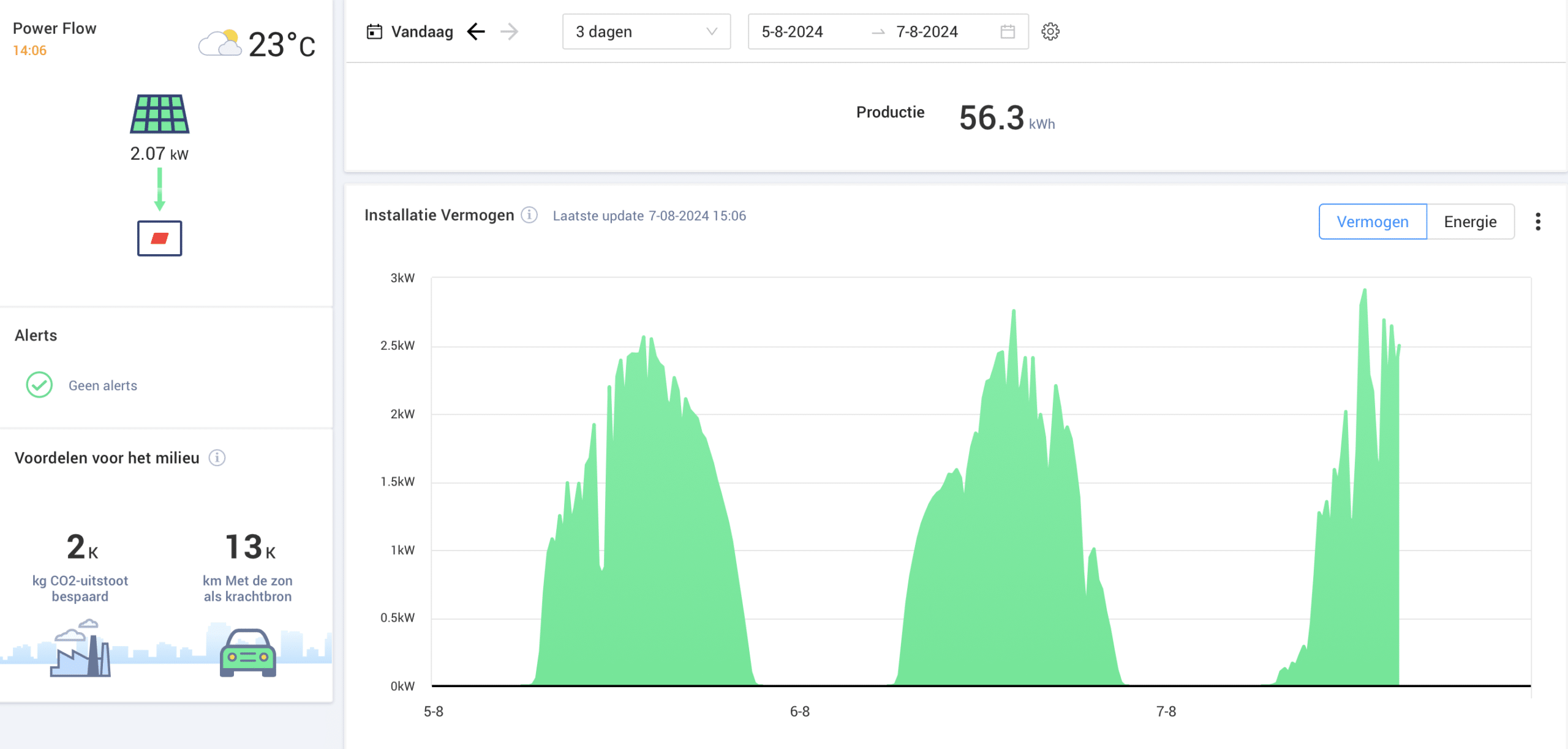 Online monitoring van een SolarEdge zonnepaneleninstallatie in het portaal